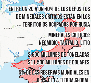 Infográfico de Ucrania